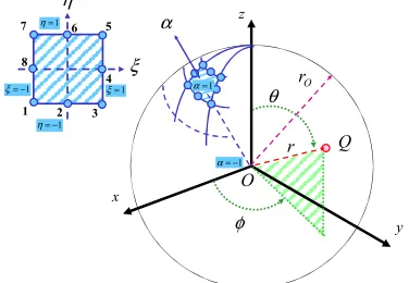 Figure 1. Domain influence 