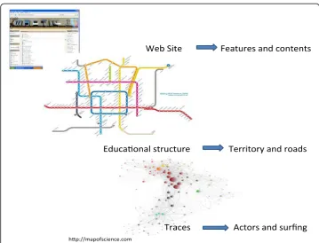 Fig. 2 Graphic display of digital routes from 3 students, on software Gephi Software Gephi:https://gephi.org