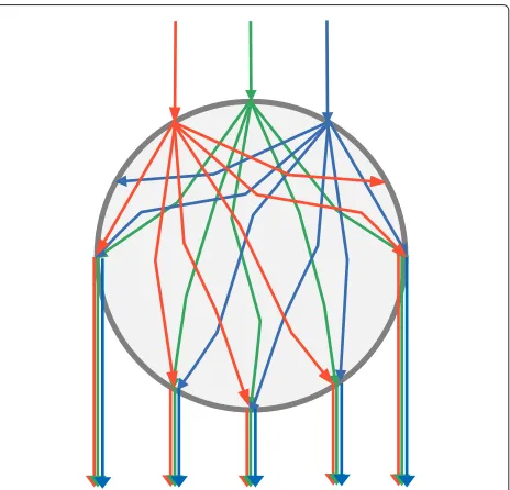 Fig. 2 Conventional CT measurement.measurement. a Parallel transmission b Example of a sinogram