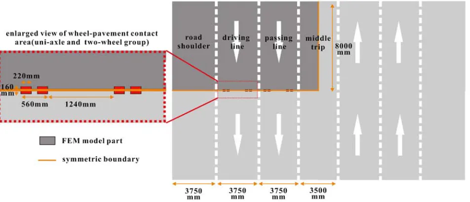 Figure 6. Geometry and mesh of the FEM model used for validity work. 