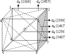 Figure 4. Illustration of reflection planes, σh, perpendicular to a principal axis of symmetry