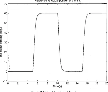 Fig. 6.9 Output tracking (8 =1) 