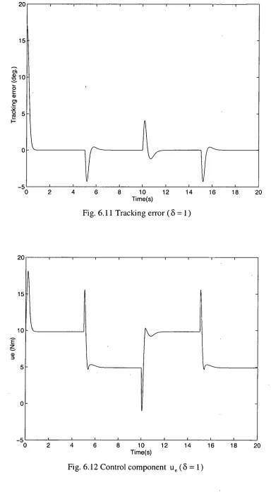 Fig. 6.12 Control component u e  (8 = 1) 