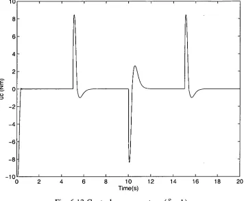 Fig. 6.14 Control component U r  (8 = 1 