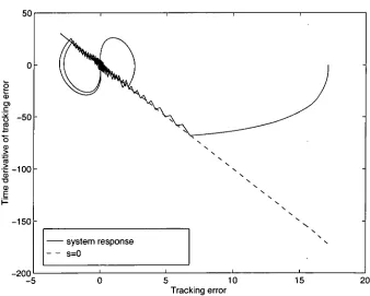 Fig. 6.21 Control component Ur  (sgn(s)) 