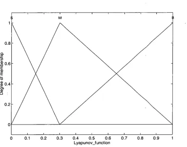 Fig. 7.1 (a) Fuzzy subsets of V 