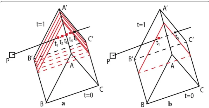 Fig. 2 A triangle moves from the beginning (the first (angle is this triangle is visible at times t = 0) to the end (t = 1) of a frame