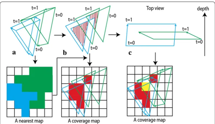 Fig. 4 The data flow in the extension. a The first pass of the extension. We render two moving triangles at t = 0 and t = 1 and then use two positions of each triangle to make a prism