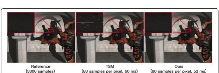 Fig. 5 Image quality comparison between our algorithm (without using the coverage map) and TSM using the same number of samples per pixel