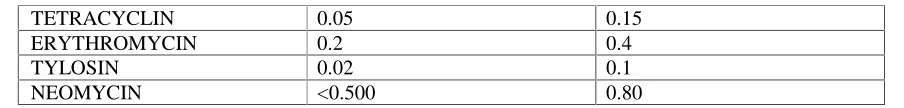 Table 2. The variables in equations 