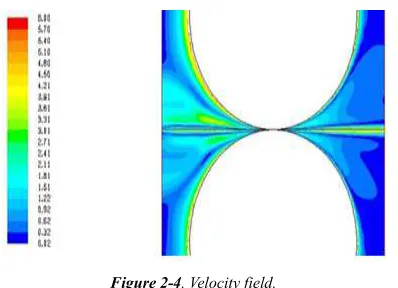 Figure 2-4. Velocity field. 