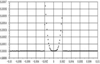 Figure 3-1. Typical pattern of the contact protrusions (mesh, colored by dynamic pressure values)