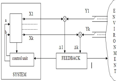 Fig. 1. Model of “System - Environment”. 