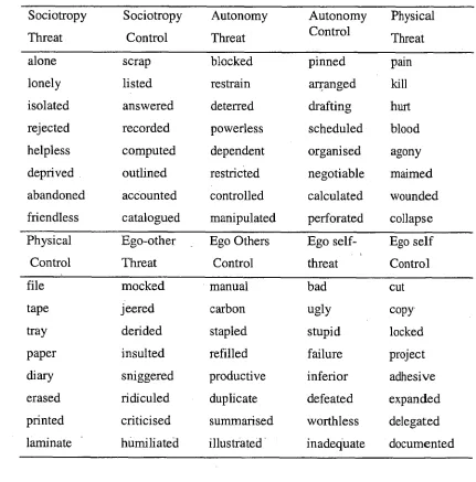Table 1 Self-threat words and matched control words (Experiment 1) 