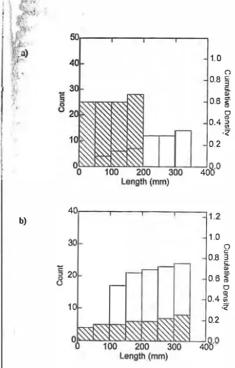 Fig. 8. Distribution of size cohorts of S. trutta individuals in (a) Liffey River and (b) North in 