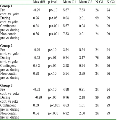 Table 1: Comparisons of the number of fish in the upper level of the 