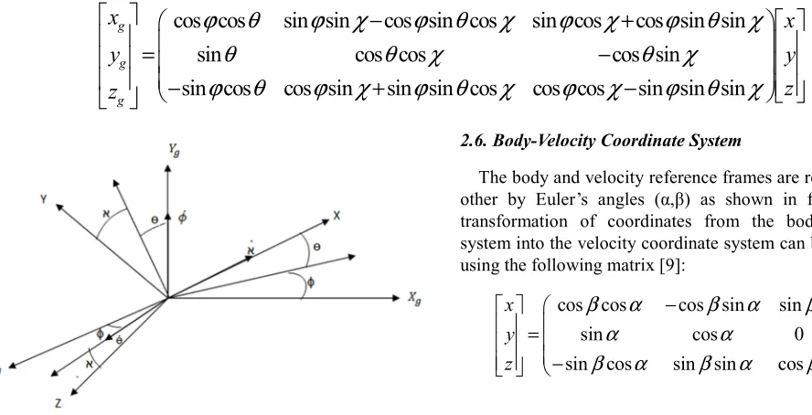 Figure 6. Velocity-Ground Coordinate system. 