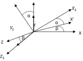 Figure 7. Body-Velocity Coordinate system. 