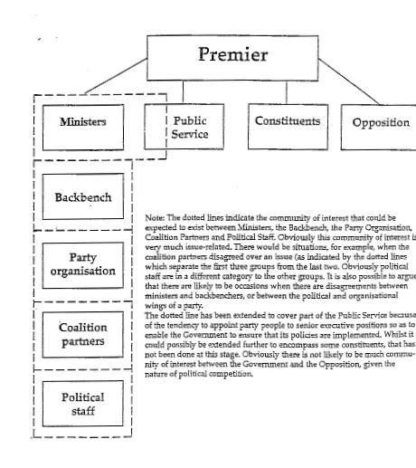 Figure 2.3: Illustrated role set of an Australian State Premier 