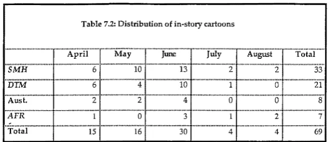 Table 7.2: Distribution of in-story cartoons 