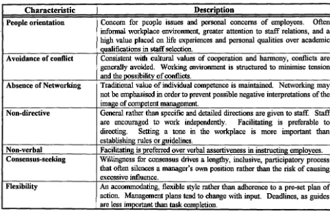 Table 3.4 - Characteristics of Indian Managers 