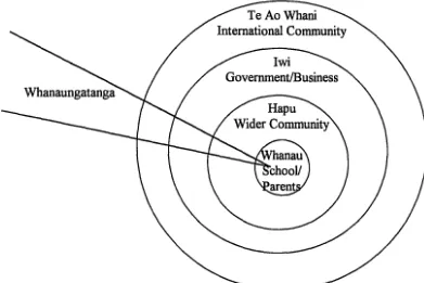 Figure 3.1 - Alignment of Marae Structure with Maori Educational Initiatives_ 