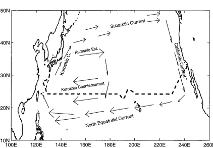 Figure 4.17: Schematic diagram of the North Pacific subtropical gyre. The line marks dashed the cruise track of the WOCE P3 section