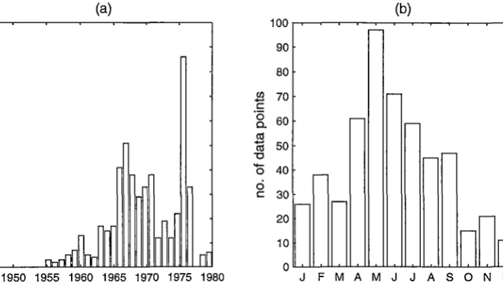 Figure 4.19: (a) The year distribution and (b) the month distribution, of the 509 historical data points in the mapping to the' coordinates of the WOCE P3 section