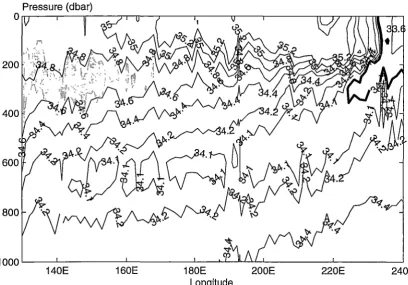 Figure 4.21: Profile of neutral density (kg m-3) along 24.25°N, as in Figure 4.20. 