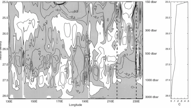 Figure 4.23: average pr(Left) e'ln (°C) along P3. The shaded parts indicate areas with a temperature decrease on neutral surfaces