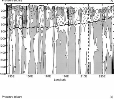 Figure 4.27: (a) O'lShaded surface, which is decrease on isobars. z (°C), and (b) S'lz (pss) for the upper 2000 dbar along P3