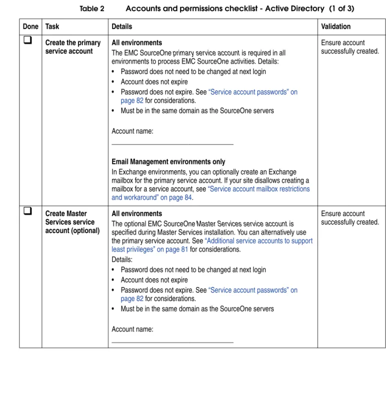 Table 2 Accounts and permissions checklist - Active Directory  (1 of 3)