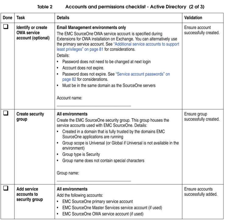 Table 2 Accounts and permissions checklist - Active Directory  (2 of 3)