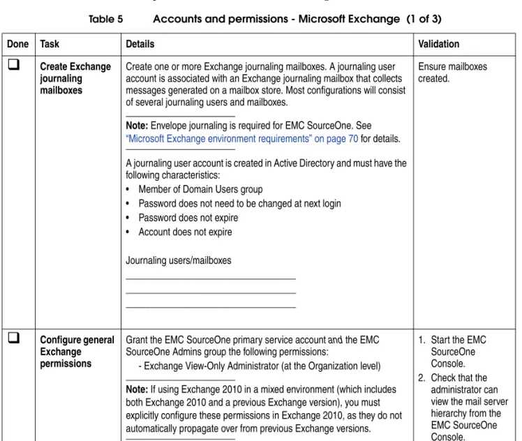 Table 5 Accounts and permissions - Microsoft Exchange  (1 of 3)
