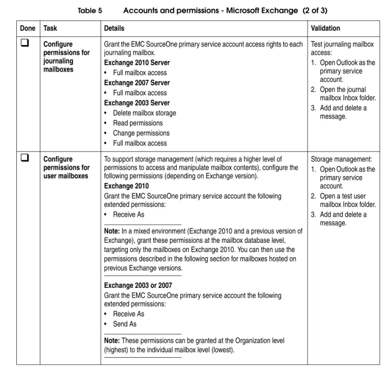 Table 5 Accounts and permissions - Microsoft Exchange  (2 of 3)