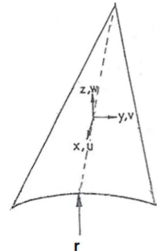 Figure 1. Coordinate axes for triangular cylindrical shell element. 