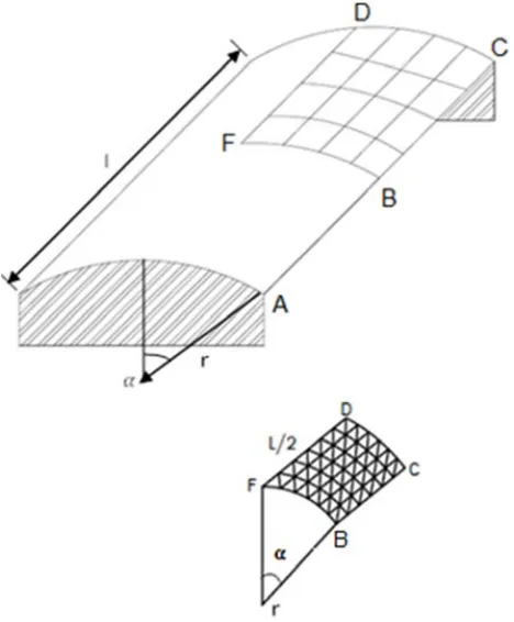 Figure 2. Geometry and finite element mesh of the shell roof. 