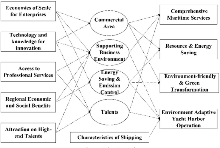 Figure 3. Hypostatization of Function Analysis. 