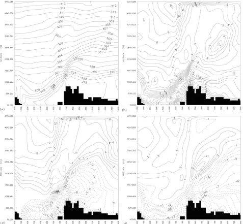 Fig. 5. Cross-sections calculated by the high resolution run (run B) at 10:00 UTC 25 June 2002:wind component (m/s), contour line step is 1 m/s