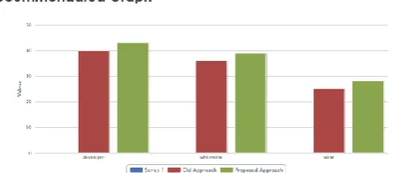 Figure 4: time line approach [1] more efficient  