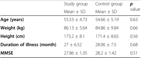 Table 1 General characteristics of patients of the study andcontrol groups