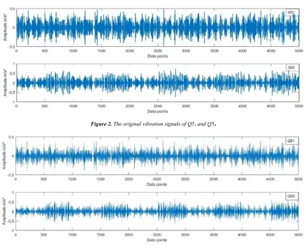 Figure 2. The original vibration signals of Q51 and Q50. 