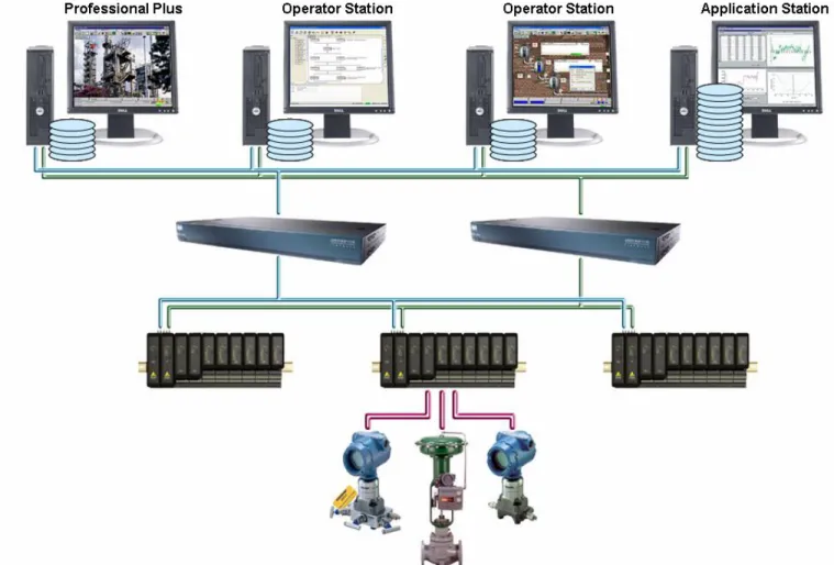 Figure 1 shows a sample DeltaV system with an Event Chronicle licensed and enabled on every DeltaV  workstation