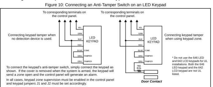 Figure 10: Connecting an Anti-Tamper Switch on an LED Keypad
