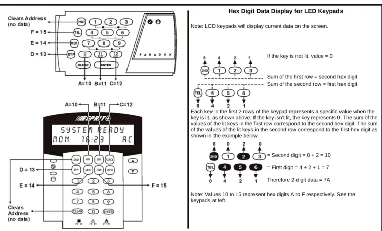 Figure 23: Hex Programming