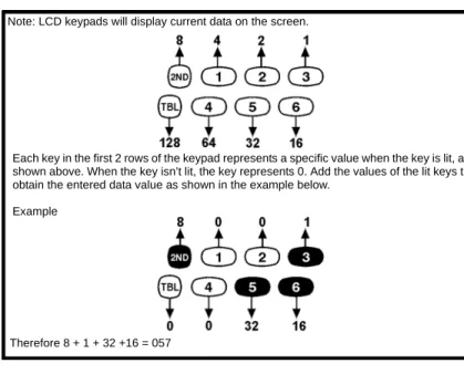 Figure 24: Decimal Display For LED Keypads