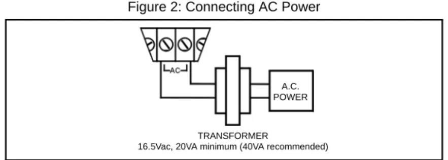 Figure 2: Connecting AC Power