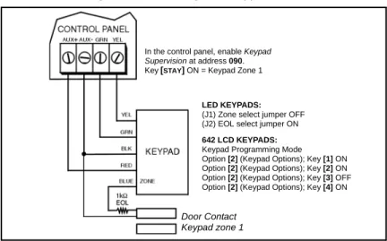 Figure 8: Connecting One Keypad Zone