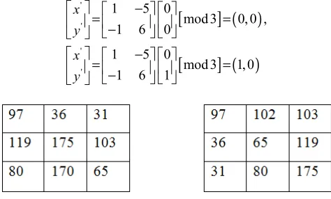 Figure (27). Applying inverse Arnold transform on Y image. 