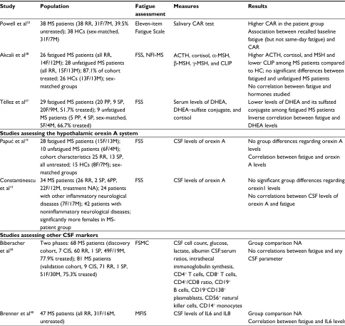 Table 1 (Continued)